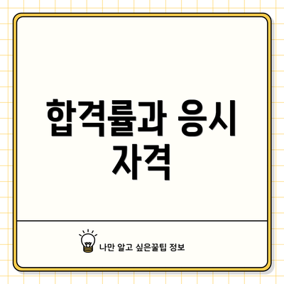 합격률과 응시 자격