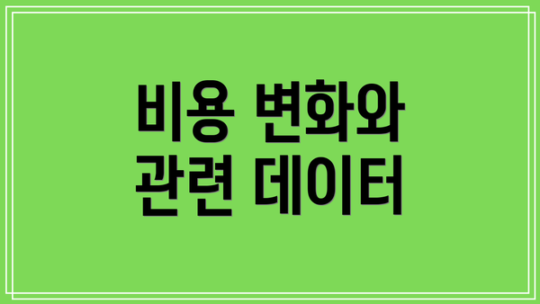 비용 변화와 관련 데이터