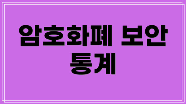암호화폐 보안 통계