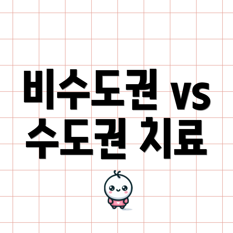 비수도권 vs 수도권 치료