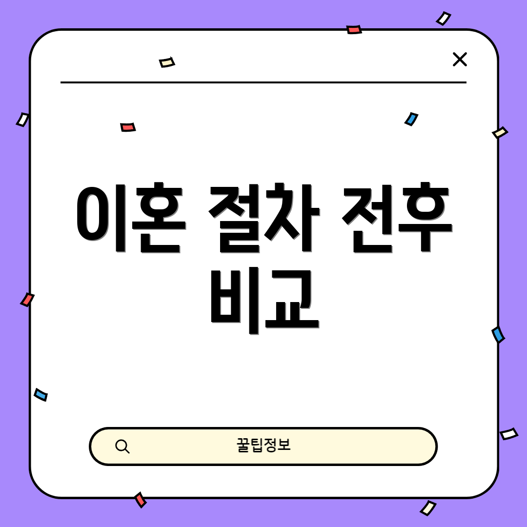 이혼 절차 전후 비교