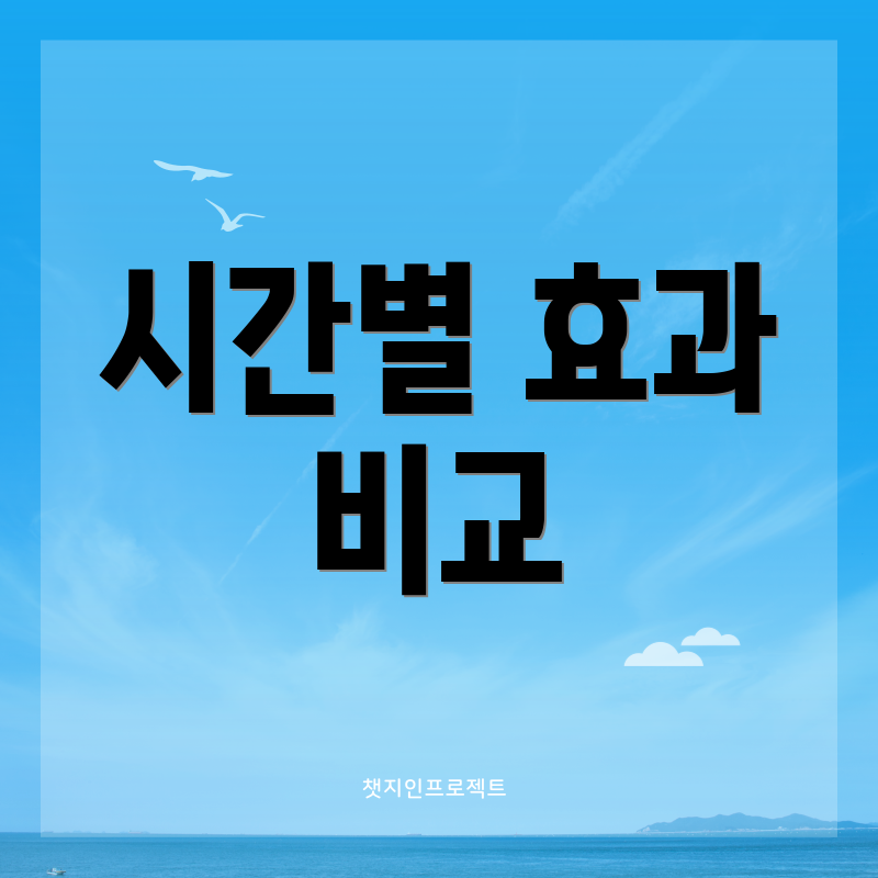 시간별 효과 비교