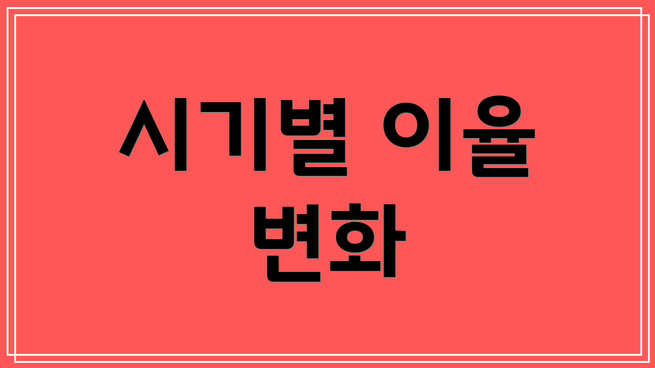 시기별 이율 변화
