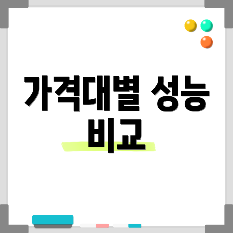 가격대별 성능 비교