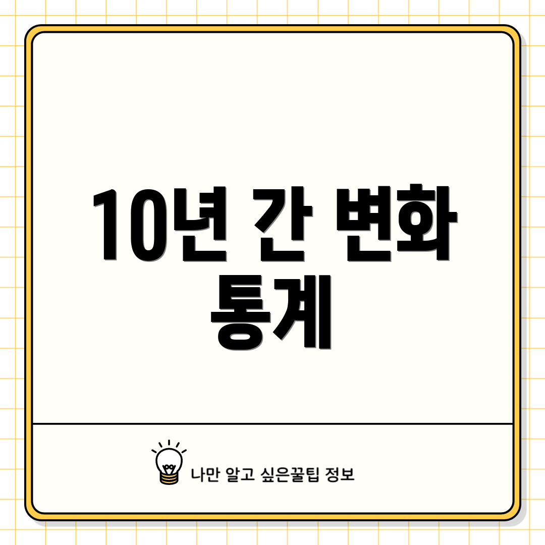 10년 간 변화 통계