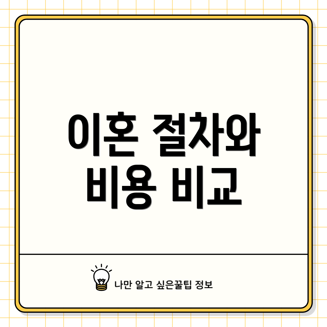 이혼 절차와 비용 비교