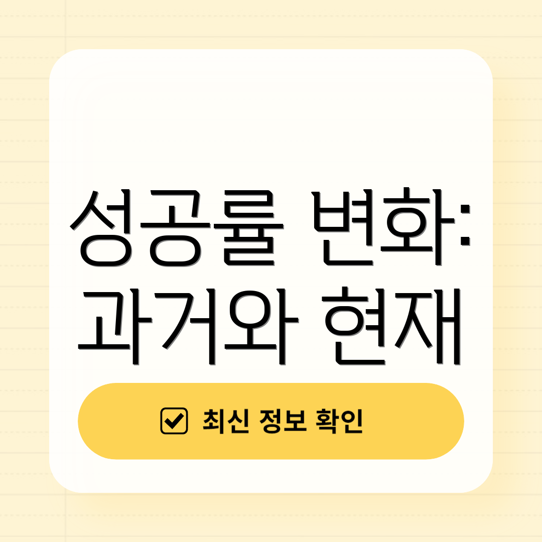 성공률 변화: 과거와 현재