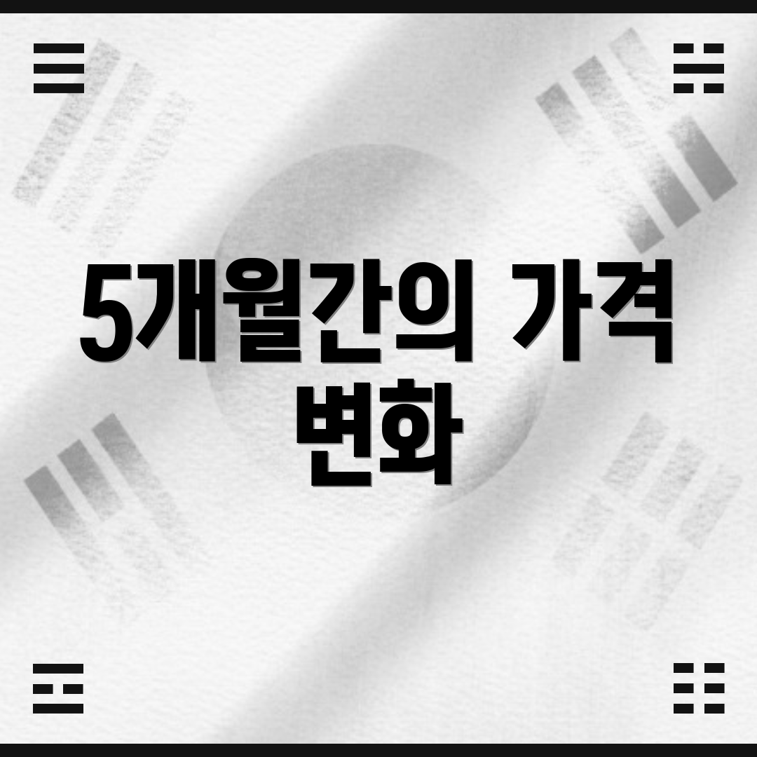 5개월간의 가격 변화