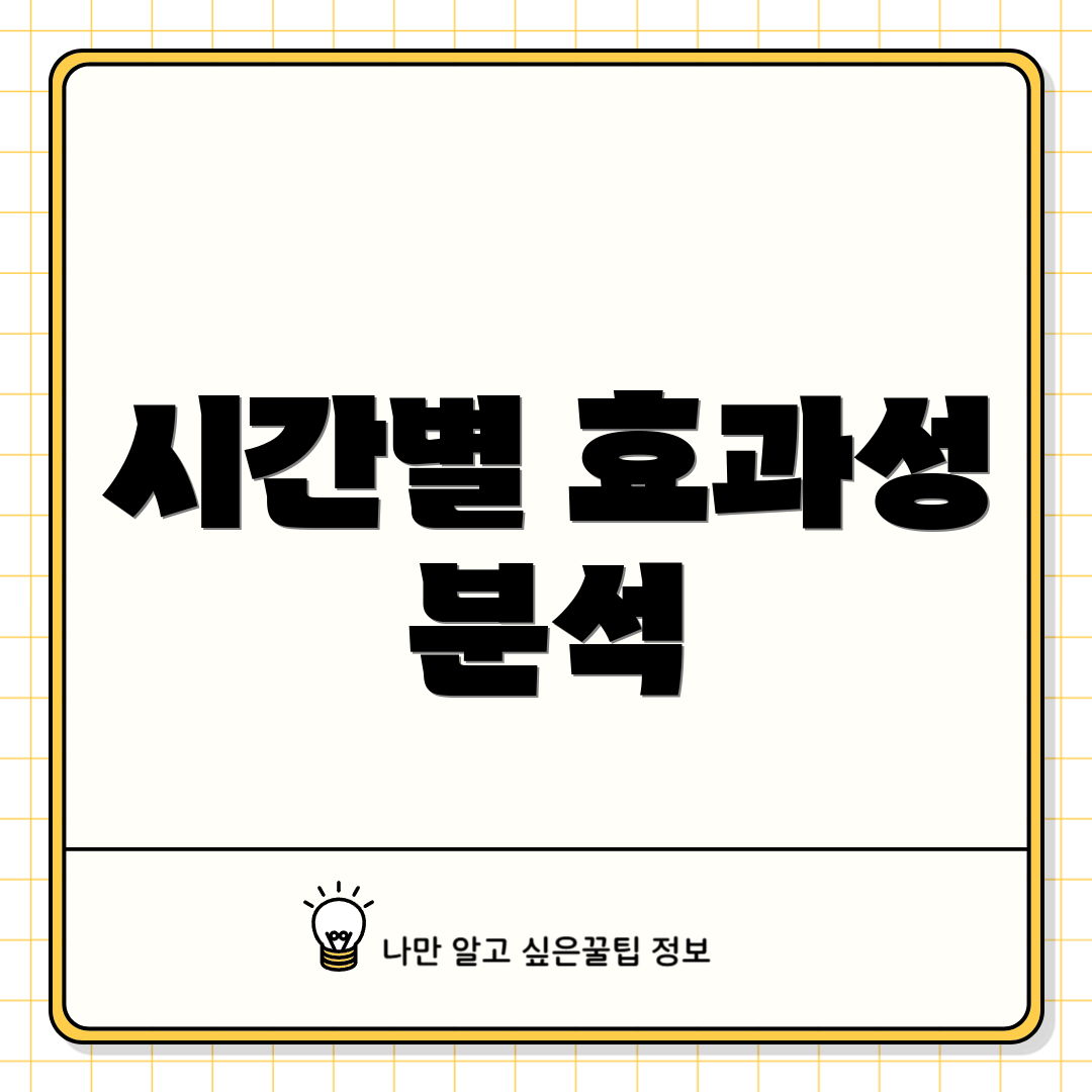 시간별 효과성 분석