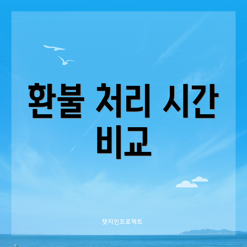 환불 처리 시간 비교