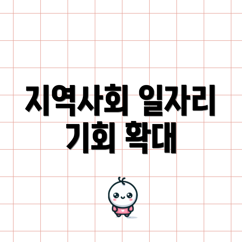 지역사회 일자리 기회 확대