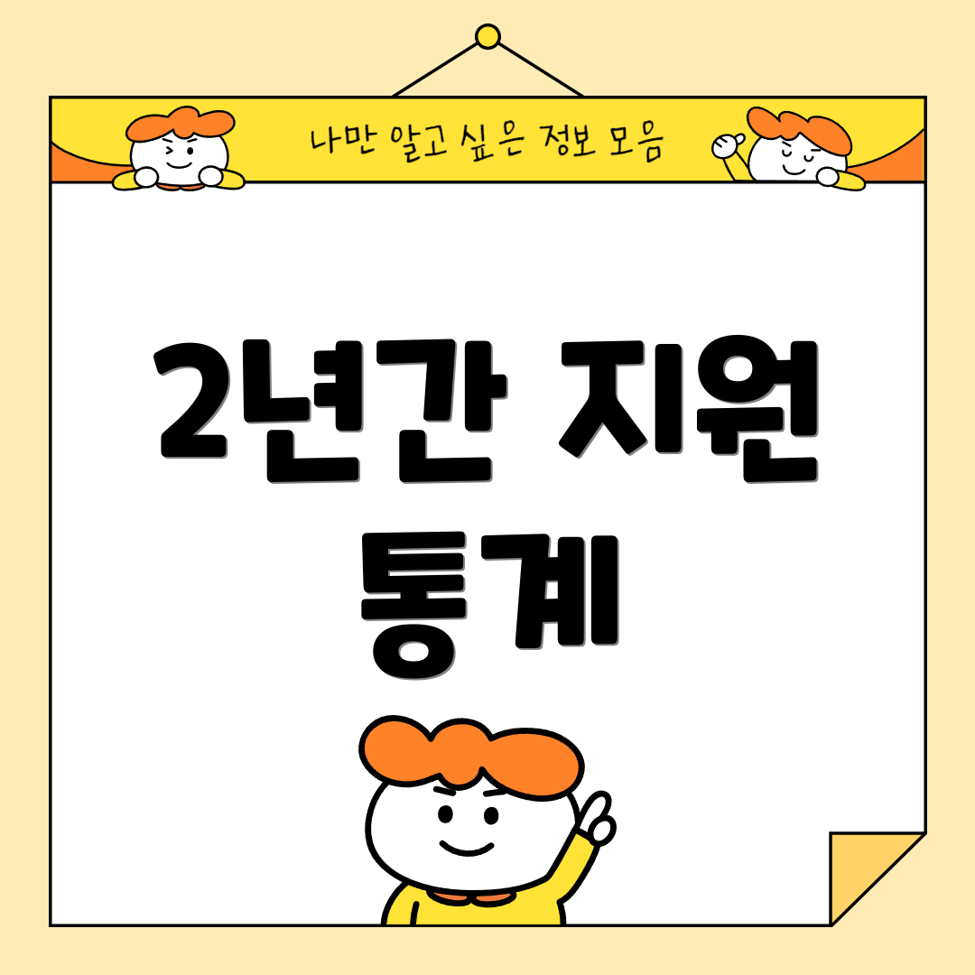 2년간 지원 통계