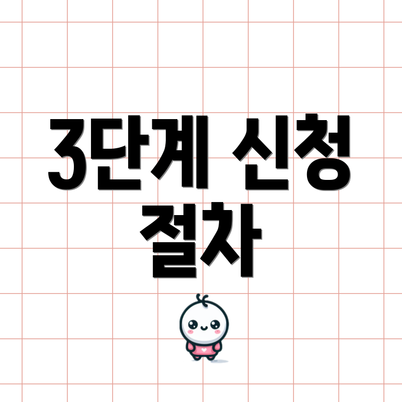 3단계 신청 절차
