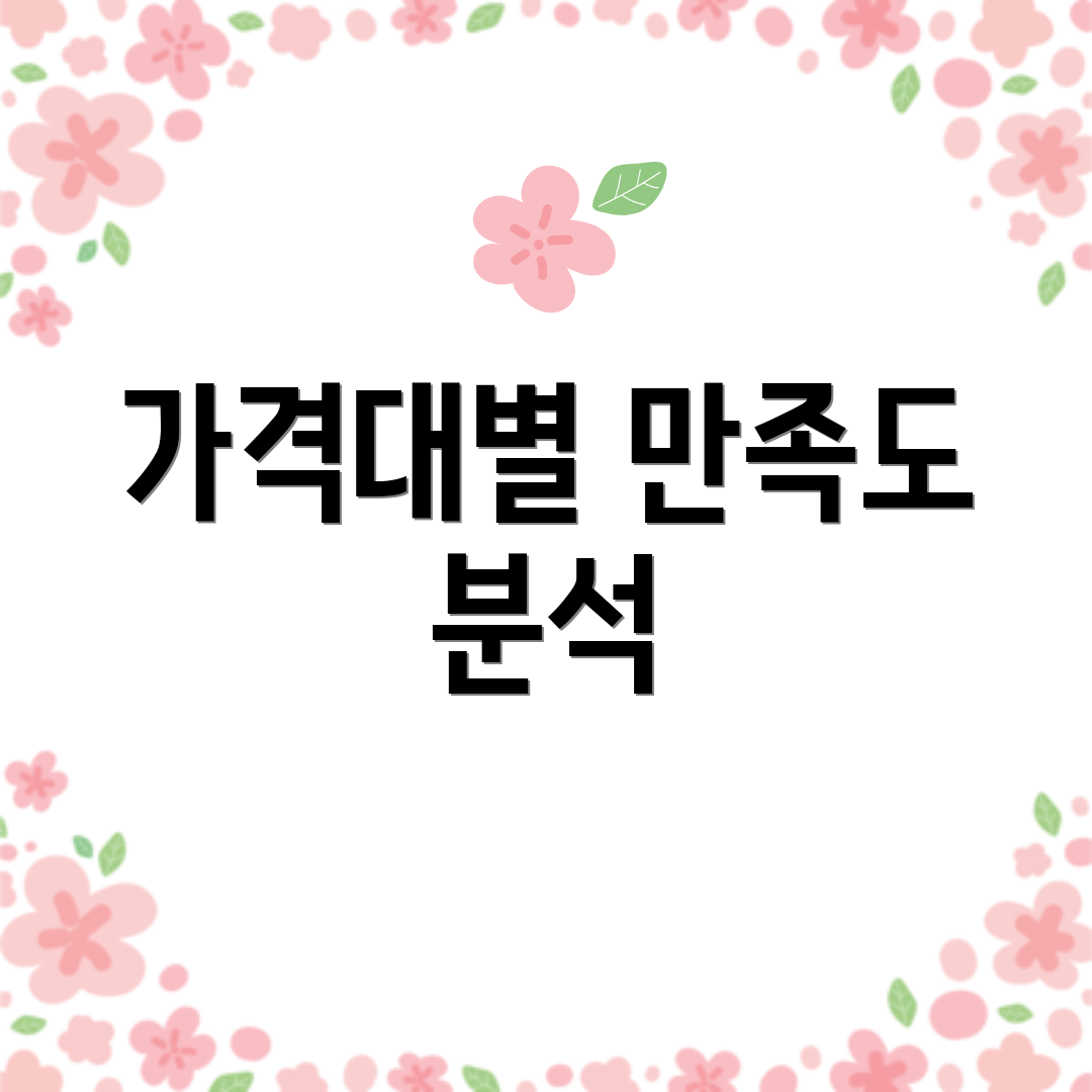 가격대별 만족도 분석