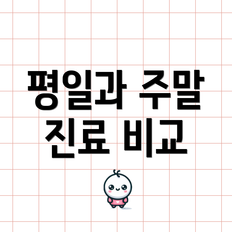 평일과 주말 진료 비교