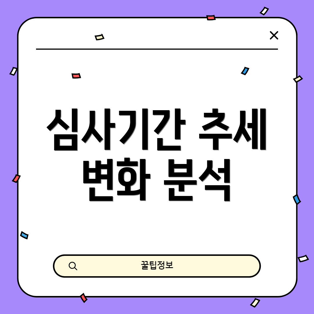 심사기간 추세 변화 분석